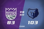 🏀夏联-拉拉维亚22+6断 GG-杰克逊17+7 灰熊轻取国王
