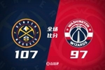 🏀掘金送奇才8连败 沃特森生涯新高35分 瓦兰复出22分钟16+9
