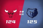 🏀灰熊险胜公牛止5连败 科沃德24+9 布泽利斯29+10 吉迪三双